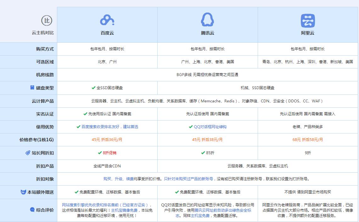 舒城云主机代理对比.jpg